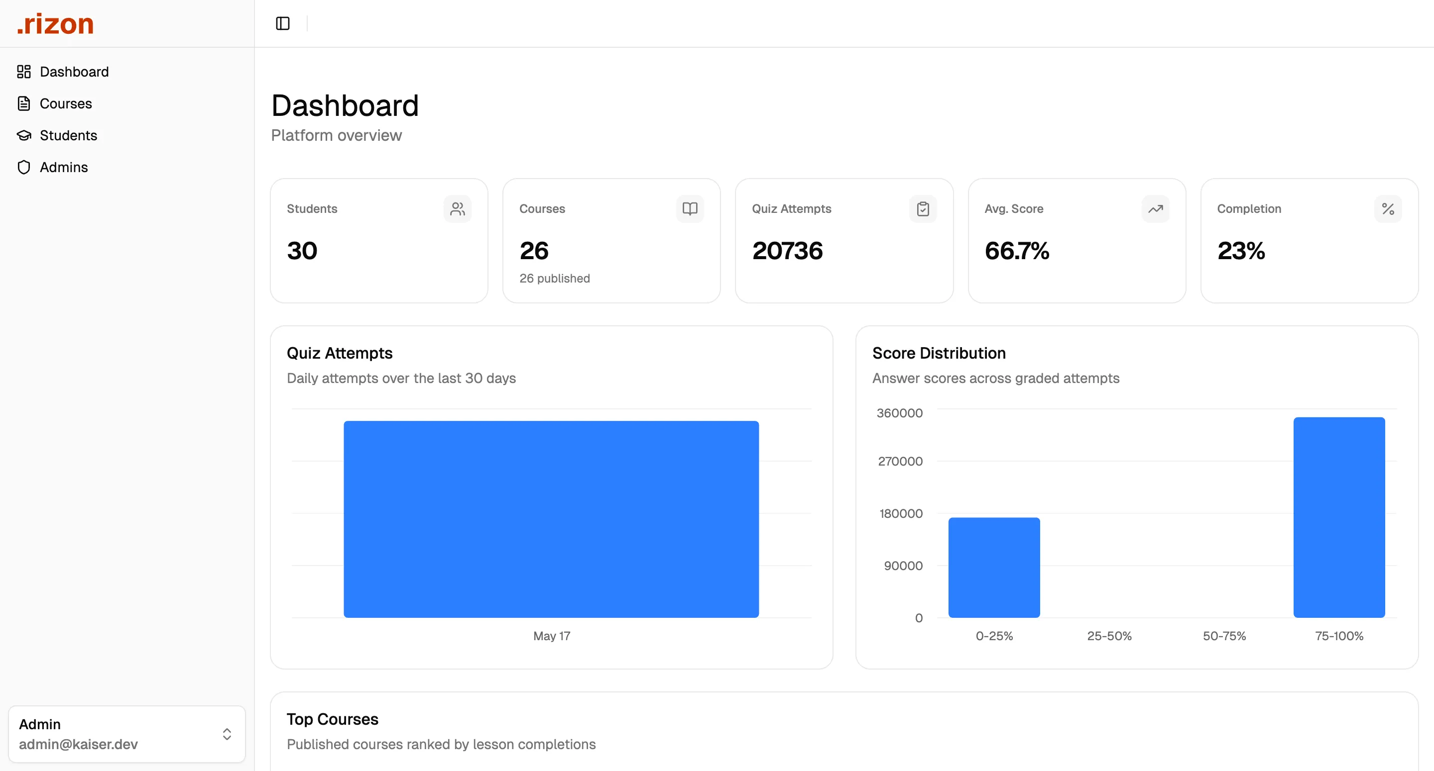 Kaiser Math Platform — screen 1