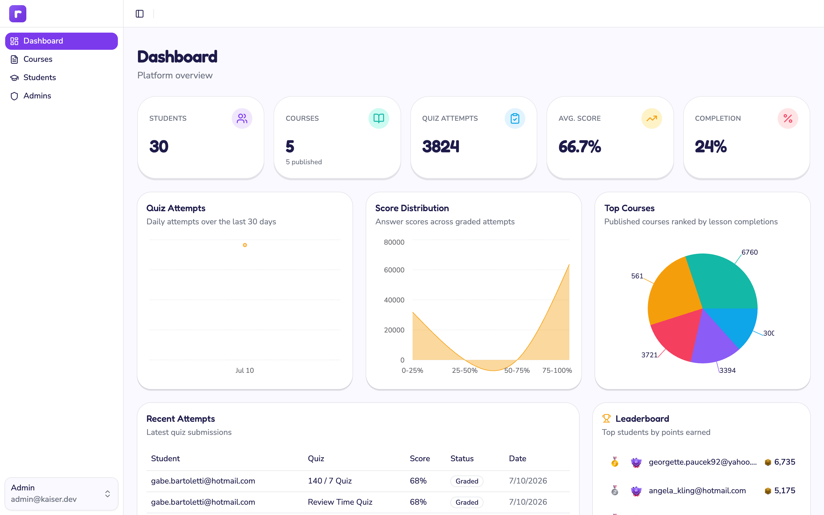 Kaiser Math Platform — screen 8
